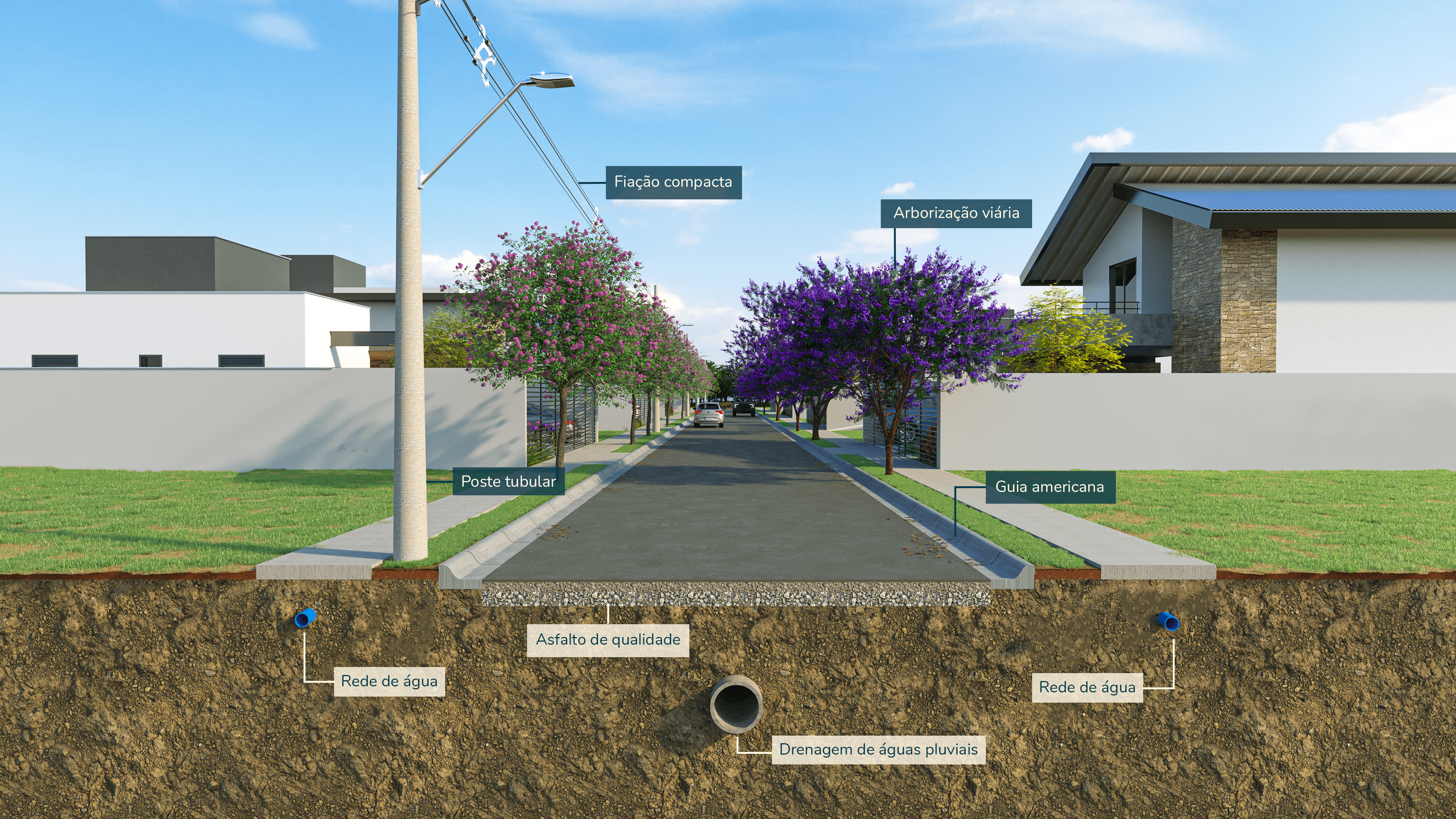 Infraestrutura Legenda - Real Estate